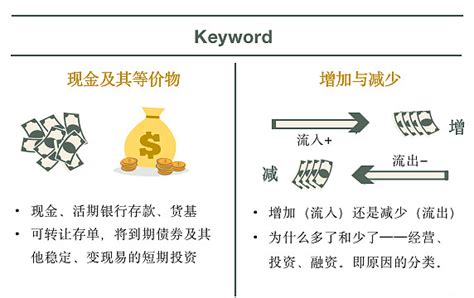 科普（5）：现金流量表 1.了解现金流量表的基本概念？现金流量表是用来记录一段时间内一家企业 现金及现金等价物 的 增加与减少（流入及流出 ...