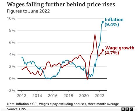 我国通货膨胀率的历年走势图，80、90年代有过极高的水平。而最近20年也有过3次（07-08，10-11，以及19年的猪... - 雪球