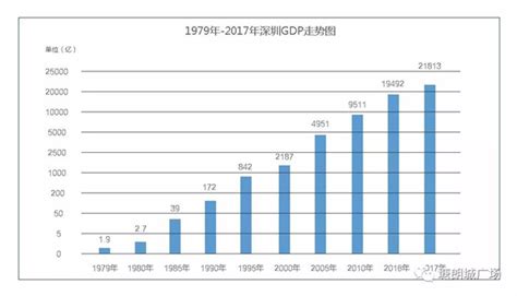 (河南省)2022年郑州市国民经济和社会发展统计公报-红黑统计公报库