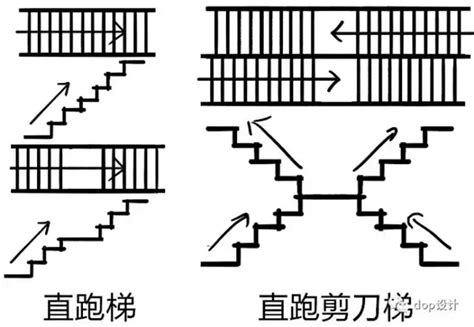 楼梯的基础知识以及相关计算方式，简单又实用_装修达人_装修头条_齐家网