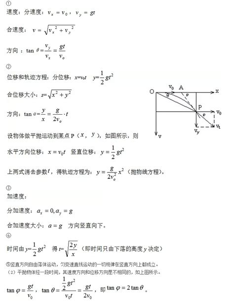 曲线运动思维导图图片