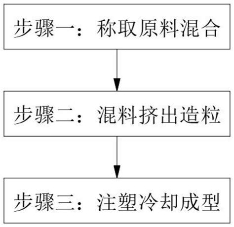 生产流程图模板分享，简单画生产流程图 - 迅捷画图