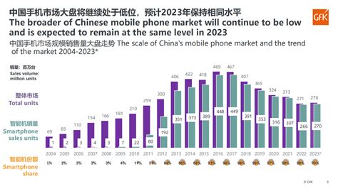 2013中国智能手机市场分析专题 - 易观