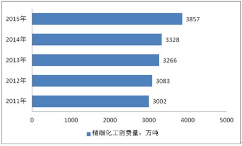 2021年中国石油和化工行业市场规模及行业竞争格局分析（图）-中商情报网
