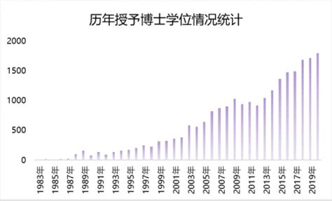 科学网—九成中国博士毕业后都留在美国 - 彭湃的博文