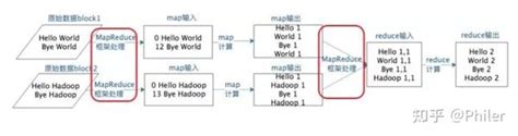 MapReduce知识点(一)——MapReduce概述与编程模型_mapreduce编程模型文件输入和输出的目的地可以是什么-CSDN博客