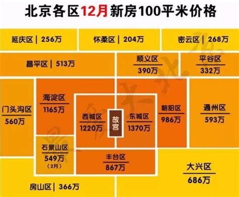 速看！2022北京房价一览表*版-北京吉屋网