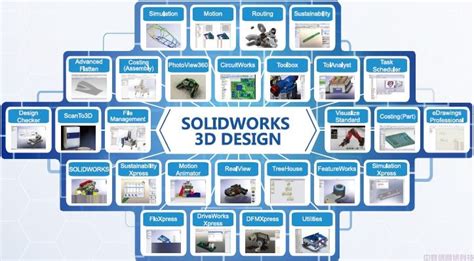 SOLIDWORKSSOLIDWORKS 三维机械设计软件Premium|SOLIDWORKS 三维机械设计软件_虚拟化防火墙数据安全专家|苏州中联信