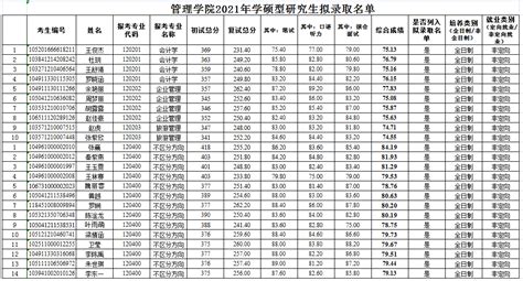 提前批次录取院校_大学排名_微信公众号文章