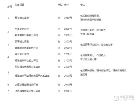 徐州东方人民医院司法鉴定所 鉴定业务范围及收费标准 - 全程导医网