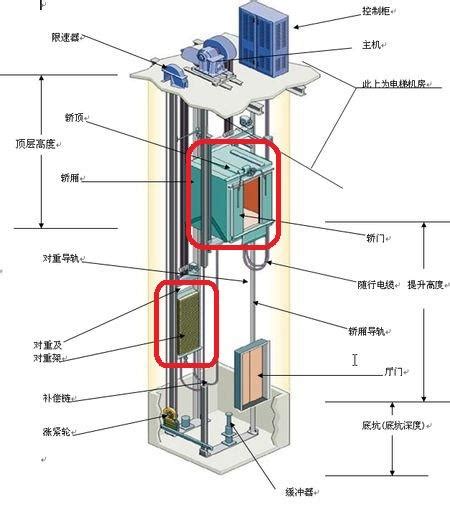 电梯ucmp是什么意思_精选问答_学堂_齐家网