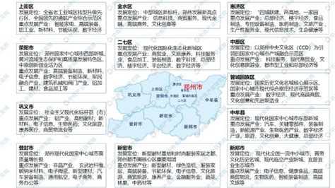2022年郑州市产业布局及产业招商地图分析_财富号_东方财富网