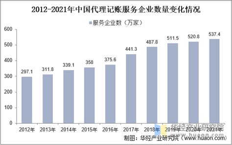 定州市行政审批局关于代理记账机构2022年度备案结果的公告_澎湃号·政务_澎湃新闻-The Paper