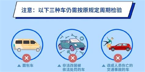 验车周期放宽！十月起新车10年只检两次，一图看懂何时验车