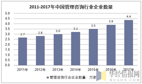 2023年中国管理咨询行业市场全景分析：企业管理理念上升，市场逐渐成熟[图]_智研咨询