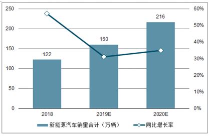 2021年中国新能源市场分析报告-行业规模与发展趋势预测 - 观研报告网