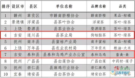 江西农产品“十大区域公用品牌”名单公布 吉安2品牌上榜_吉安新闻网