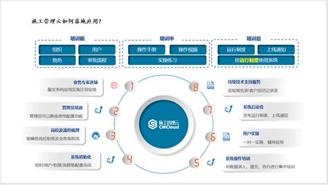 工程建设项目管理系统介绍