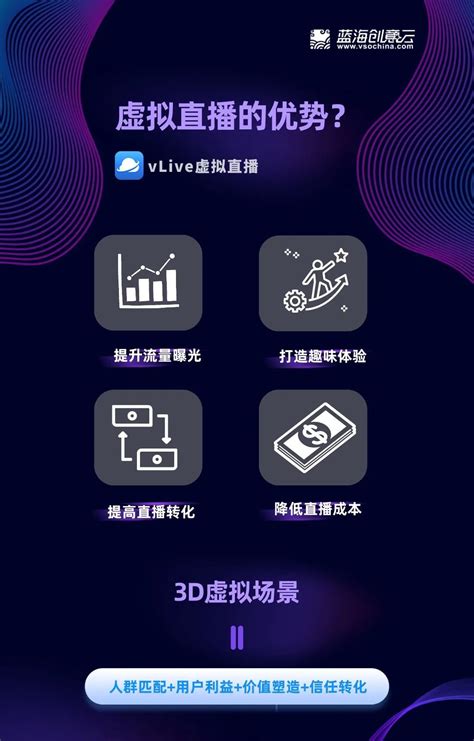 【直播干货】虚拟直播间的搭建和运用，低成本打造高端直播间_「蓝海创意云」
