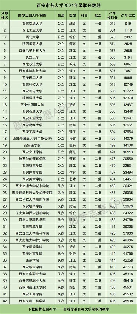 陕西高校排名一览表，陕西女子大学排名