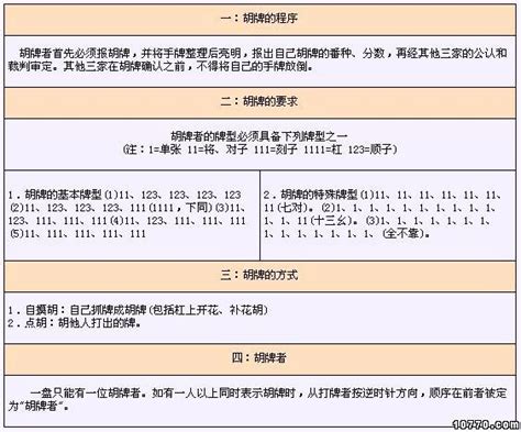 中国麻将竞赛规则—番种的分值与计分_word文档在线阅读与下载_文档网