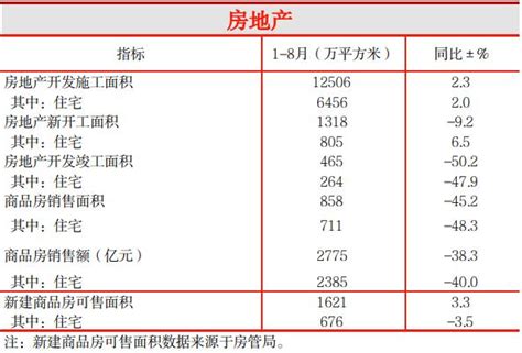 2022年8月杭州新房和二手房的住宅销售价格变动数据_房家网