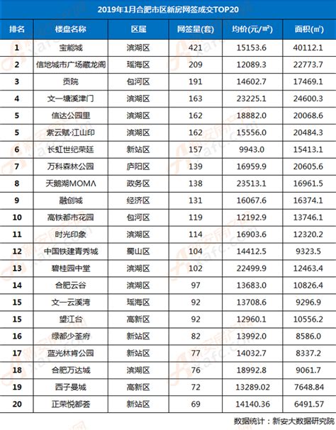 2019年度top排行榜_三、手游推广排行榜Top20-有米科技 2019年2月份手游买量(2)_中国排行网