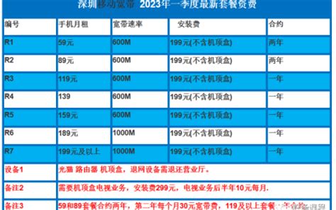 2023年9月北京联通宽带费用一览表-宽带哥