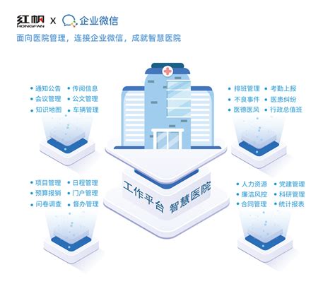 HFOffice医微云系列篇一：小云来了！-广州红帆科技有限公司