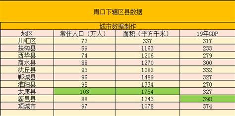 广东最穷的三个县，和最富的三个县，相比差距好大！|鹤山|人均GDP|陆丰_新浪新闻