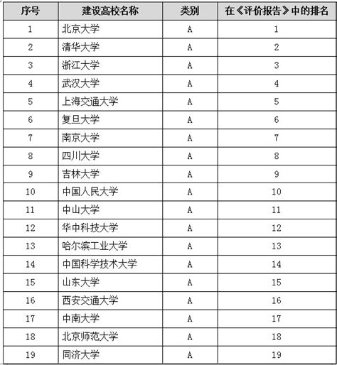 “一流大学建设高校排行榜”首次发布_中国聚合物网科教新闻