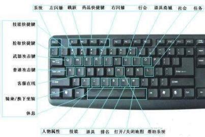 键盘键位图功能介绍,键盘上的键的各个用途,键盘108键位图能_大山谷图库