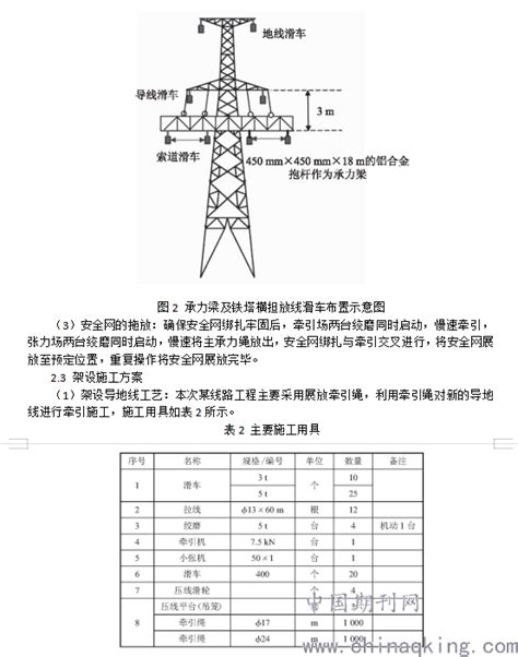 电线路导地线架设的施工方法及技术要点分析输--中国期刊网