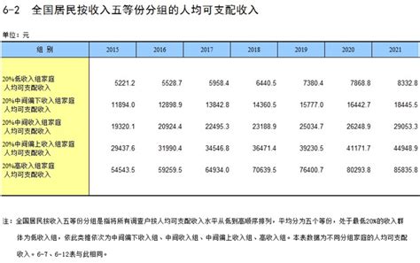 前首席记者告诉你：月入1000元的6亿人，过的是什么生活 – 诸事要记 日拱一卒