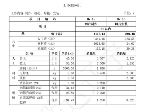 辽宁省造价文件汇编（2014-2020）-清单定额造价信息-筑龙工程造价论坛