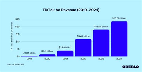 入局TikTok一年半：合作3万名网红 4轮融资近千万-国货出海