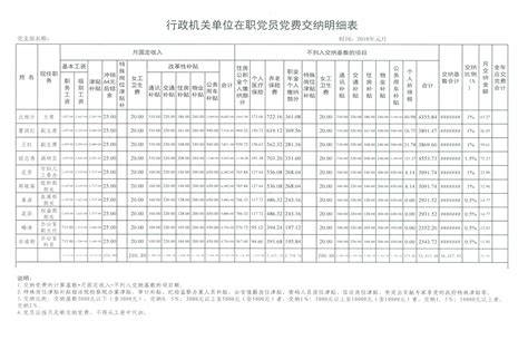 2018年党员党费明细及收据-党务/信息公开-鄂州妇女网