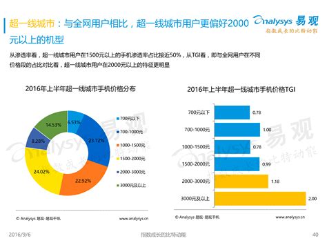 中国移动互联网市场年度综合分析2017 - 易观