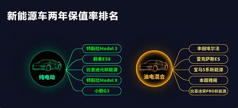二手车网络营销方案之自媒体推广篇_中华汽车网校