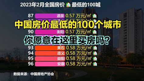 中国房价最低的城市排名（全国房价排名最低城市在哪）_爱尚秀