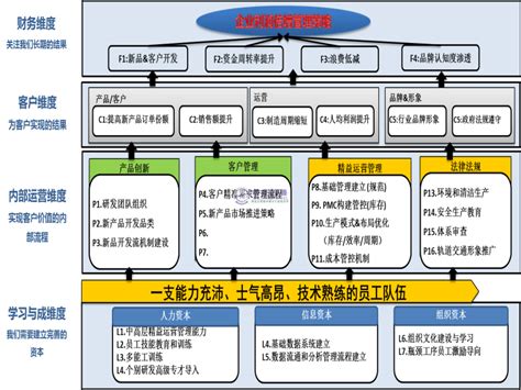 广州求正企业管理有限公司--企业运营体系设计项目简介