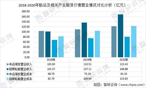 海运市场分析报告_2021-2027年中国海运行业研究与市场调查预测报告_中国产业研究报告网