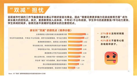 “双减”政策下，六成求职者期望继续从事教培行业，职业教育、素质教育或成潜力赛道-杭州新闻中心-杭州网