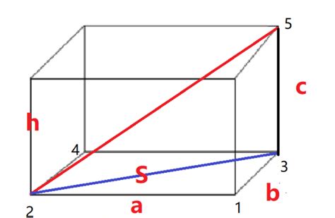 长方体底面积公式是什么-百度经验