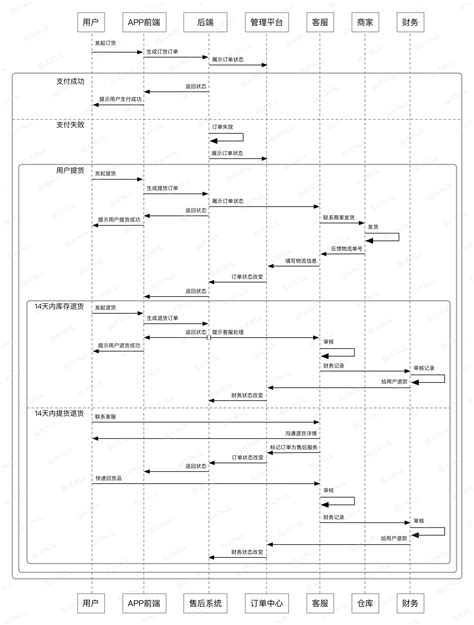 复杂系统架构集成设计仿真系统|集成复杂系统设计，加速产品开发验证_科普-仿真秀干货文章