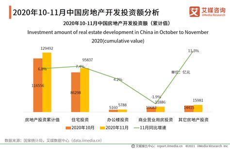 2020年中国房地产行业分析报告：发展现状及趋势如何?|中国房地产_新浪新闻
