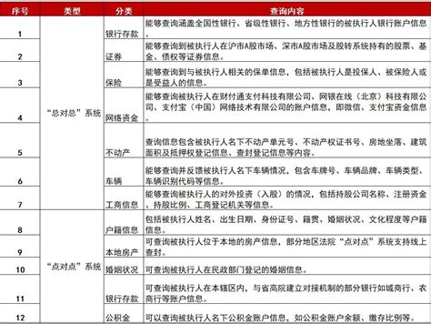 河北省司法厅律师工作指导处关于辩护律师通过网络预约会-河北律师网-长城网站群系统