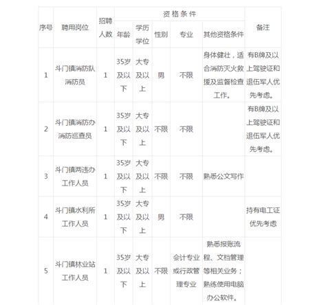 珠海斗门区斗门镇政府雇员招聘15人公告 - 广东公务员考试网