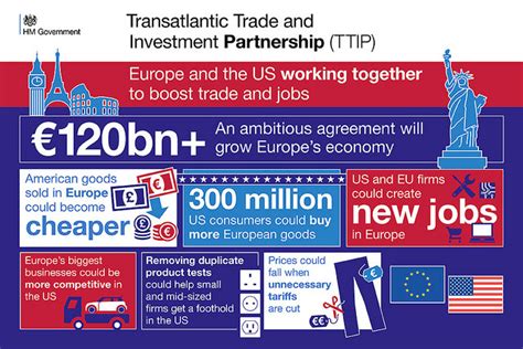 TTIP for dummies – EURACTIV.com