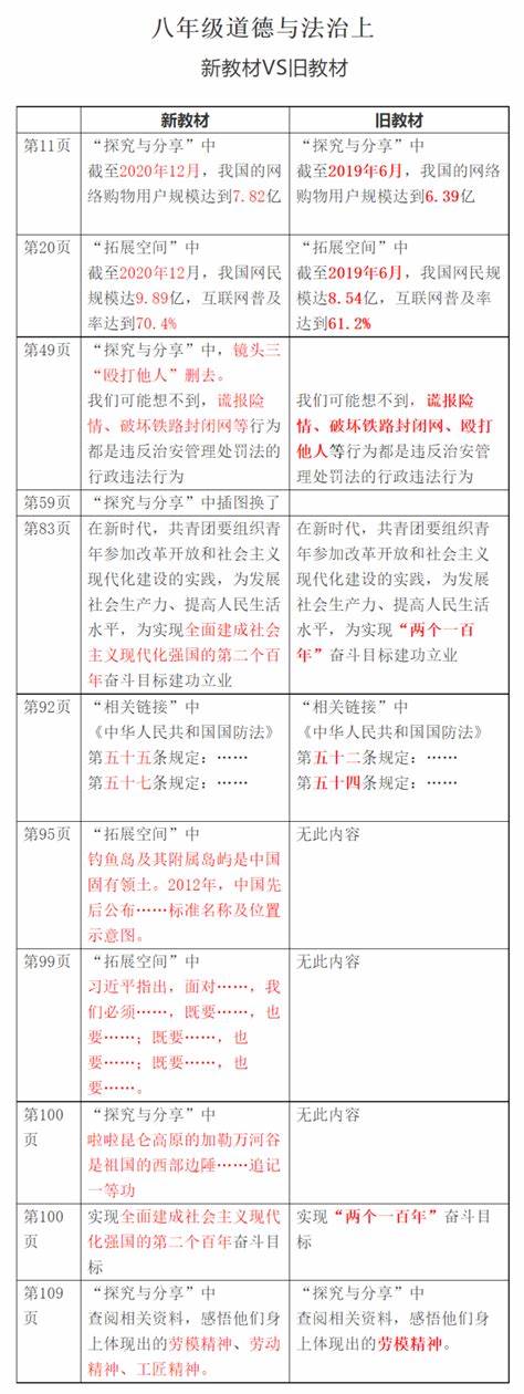 2024下半年小学数学教材有改动吗